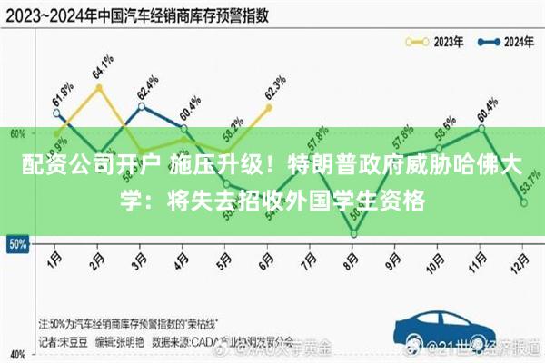 配资公司开户 施压升级！特朗普政府威胁哈佛大学：将失去招收外国学生资格