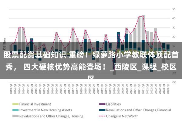 股票配资基础知识 重磅！绿萝路小学教联体顶配首秀， 四大硬核优势高能登场！_西陵区_课程_校区
