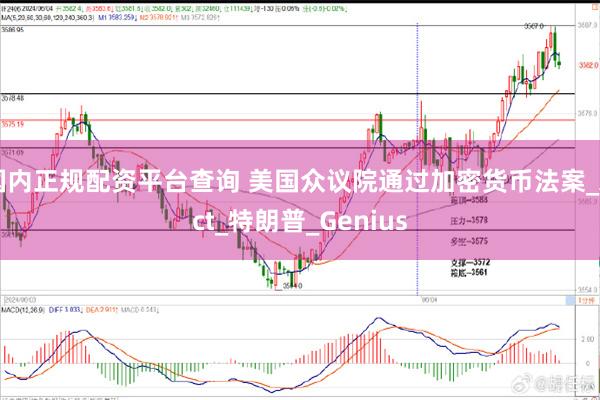 国内正规配资平台查询 美国众议院通过加密货币法案_Act_特朗普_Genius