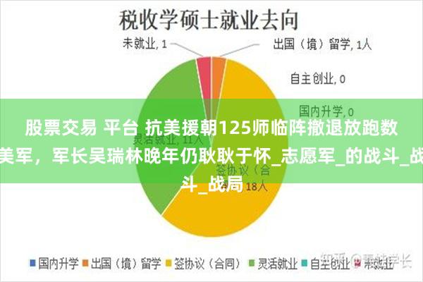 股票交易 平台 抗美援朝125师临阵撤退放跑数万美军，军长吴瑞林晚年仍耿耿于怀_志愿军_的战斗_战局