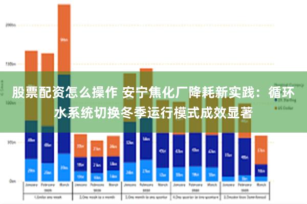 股票配资怎么操作 安宁焦化厂降耗新实践：循环水系统切换冬季运行模式成效显著